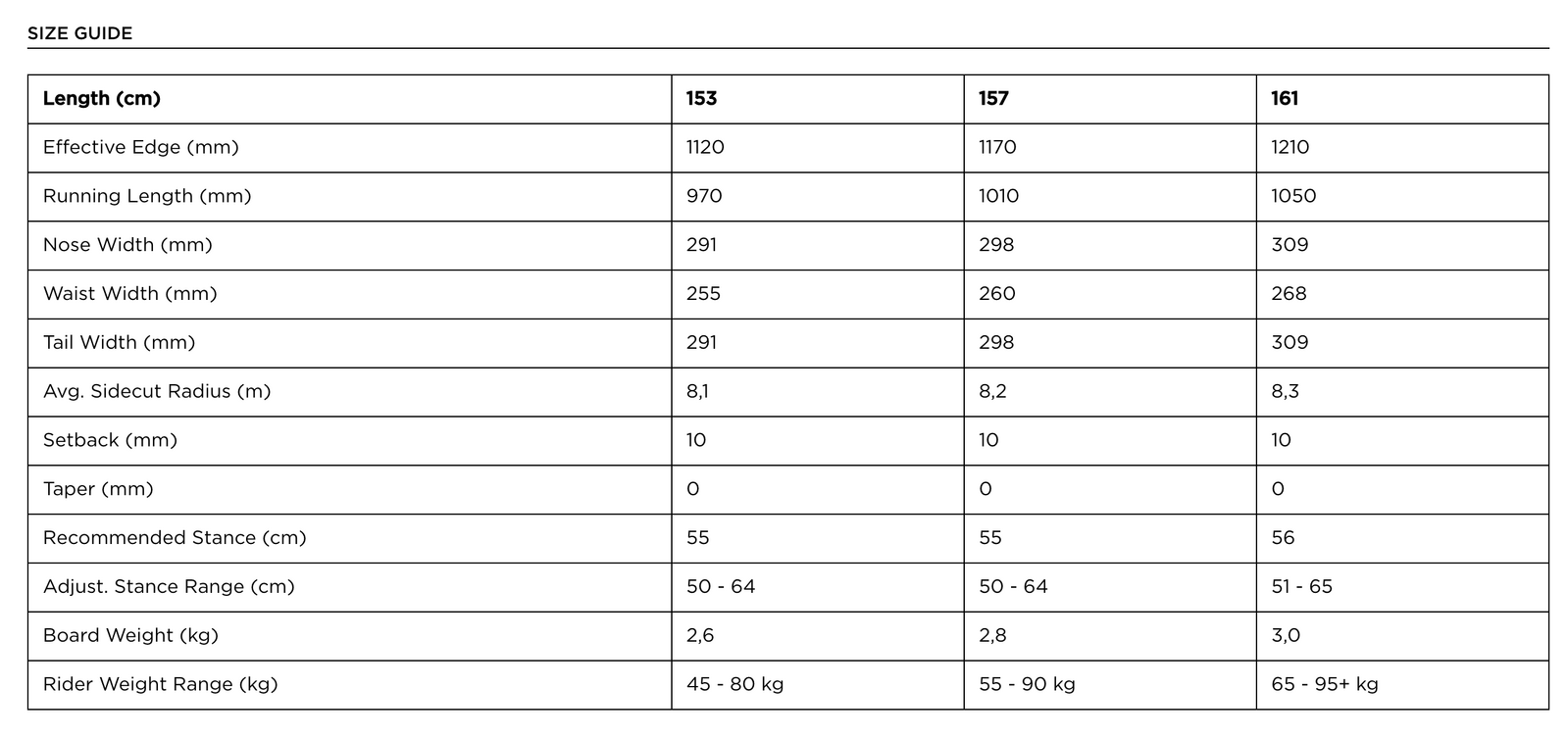 Korua Otto Mens Snowboard