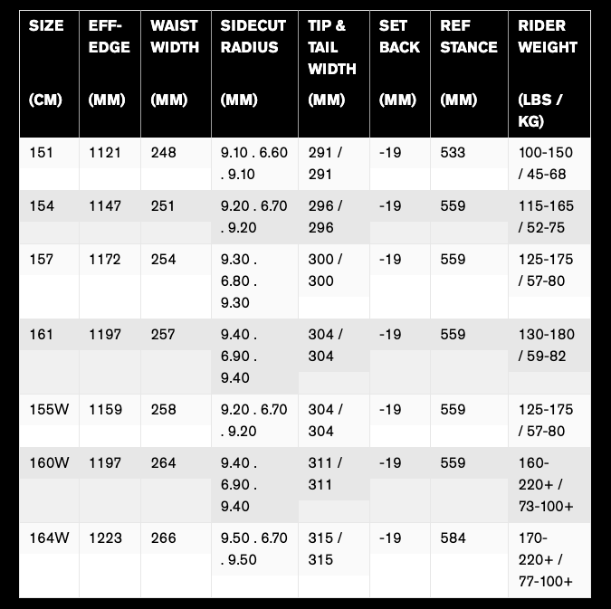Ride Shadowban Mens 2024 Snowboard
