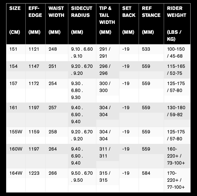 Ride Shadowban Mens 2024 Snowboard | Boardersonline.com.au