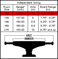 independent stage xi raw skateboard trucks boardersonline com au skate truck sizes chart