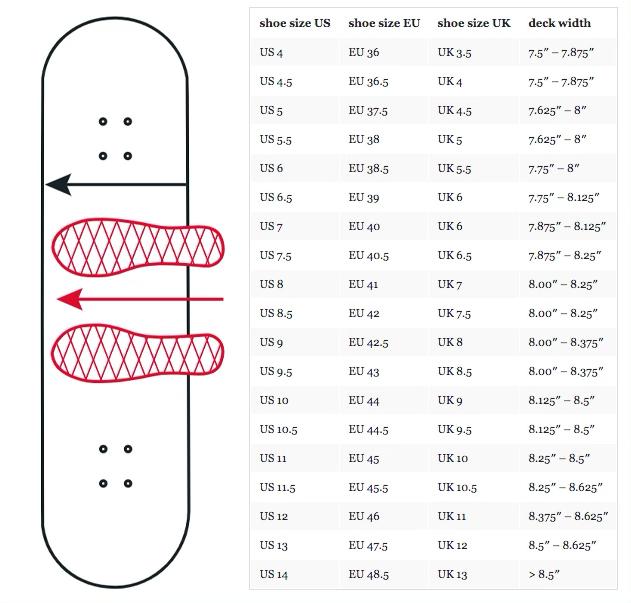 Skateboard Length Chart